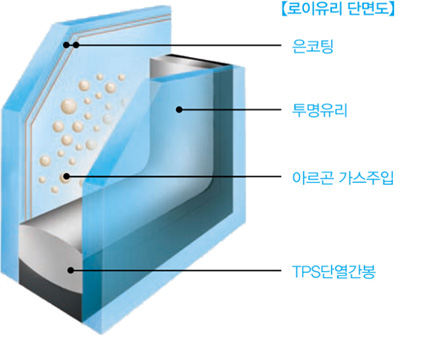 로이(Low-E)유리